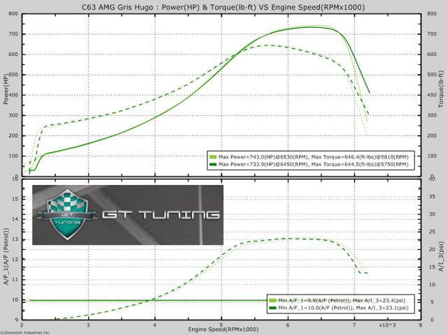 Weistec M177 W.4 Turbo Upgrade