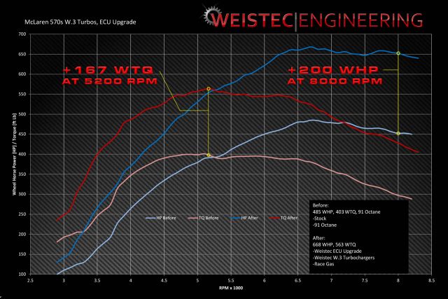 Weistec M838T W.3 Turbo Upgrade