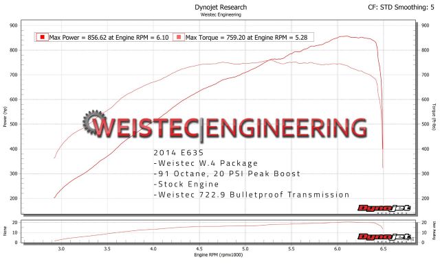 Weistec M157 W.4 Turbo Upgrade