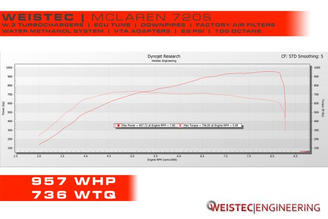 Weistec M840T W.3 Turbo Upgrade