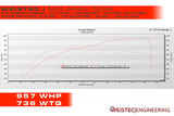 Weistec M840T W.3 Turbo Upgrade