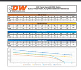 DeatschWerks 440lph In-Tank Brushless Fuel Pump W/ Install Kit