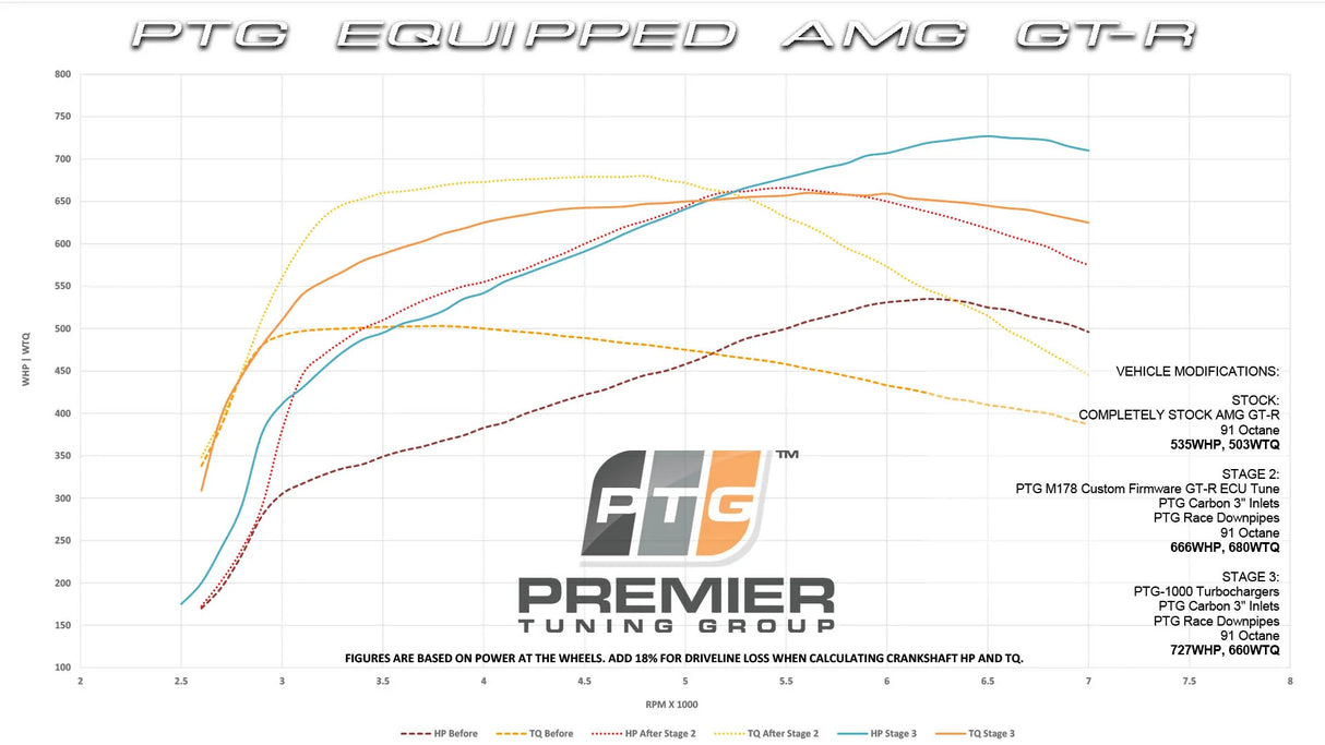PTG M178 PERFORMANCE ECU MERCEDES-AMG TUNE