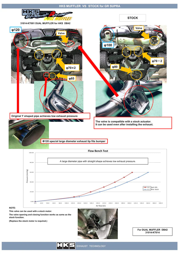 HKS DUAL MUFFLER For SUPRA GR MKV A90 / A91