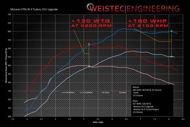 Weistec M838T W.3 Turbo Upgrade
