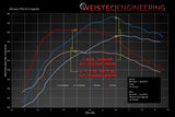 Weistec 570s ECU Tune