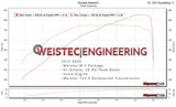 Weistec M157 W.4 Turbo Upgrade